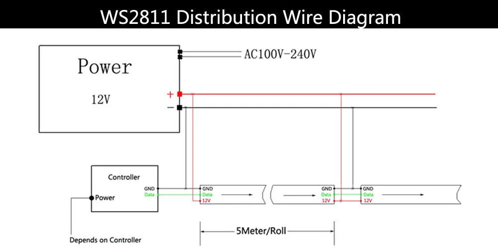 Ws2811 ws2812b ws2813 ws2815 30/60/144 pixels/leds/m 5050 rgbic tira led inteligente ws2812 luz ic endereçável individualmente dc5v/12v