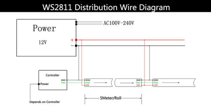 Ws2811 ws2812b ws2813 ws2815 30/60/144 pixels/leds/m 5050 rgbic tira led inteligente ws2812 luz ic endereçável individualmente dc5v/12v