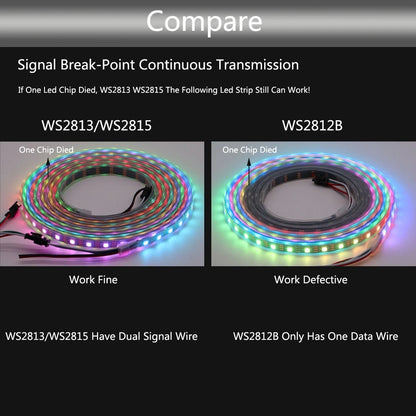 Ws2811 ws2812b ws2813 ws2815 30/60/144 pixels/leds/m 5050 rgbic tira led inteligente ws2812 luz ic endereçável individualmente dc5v/12v