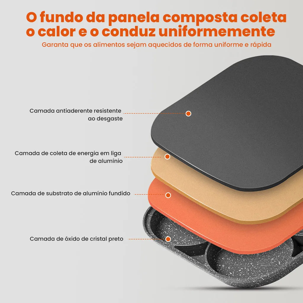 Frigideira Antiaderente Multifuncional 4 Funções para Ovos, Hambúrguer e Omelete