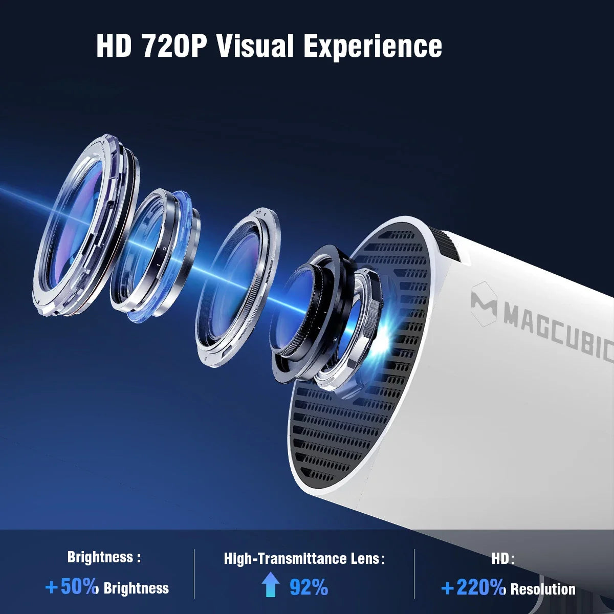 Novo Projetor HY300 4K Android 290ANSI Allwinner H726 BT5.4 1080P 1280*720P Projetor de Cinema em Casa para Uso Externo