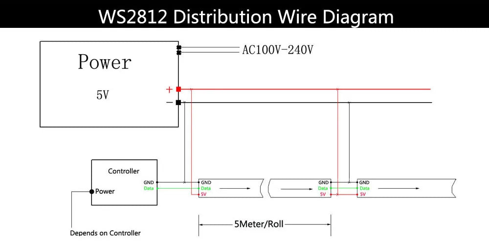 Ws2811 ws2812b ws2813 ws2815 30/60/144 pixels/leds/m 5050 rgbic tira led inteligente ws2812 luz ic endereçável individualmente dc5v/12v