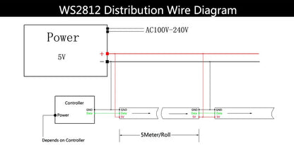 Ws2811 ws2812b ws2813 ws2815 30/60/144 pixels/leds/m 5050 rgbic tira led inteligente ws2812 luz ic endereçável individualmente dc5v/12v