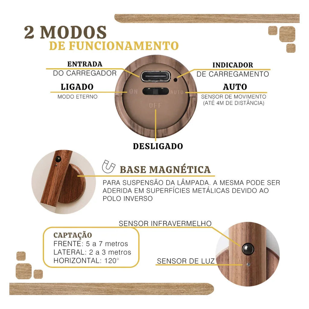 Luminária Led Recarregável Portátil Bastão com Sensor de Movimento para Mesa e Parede