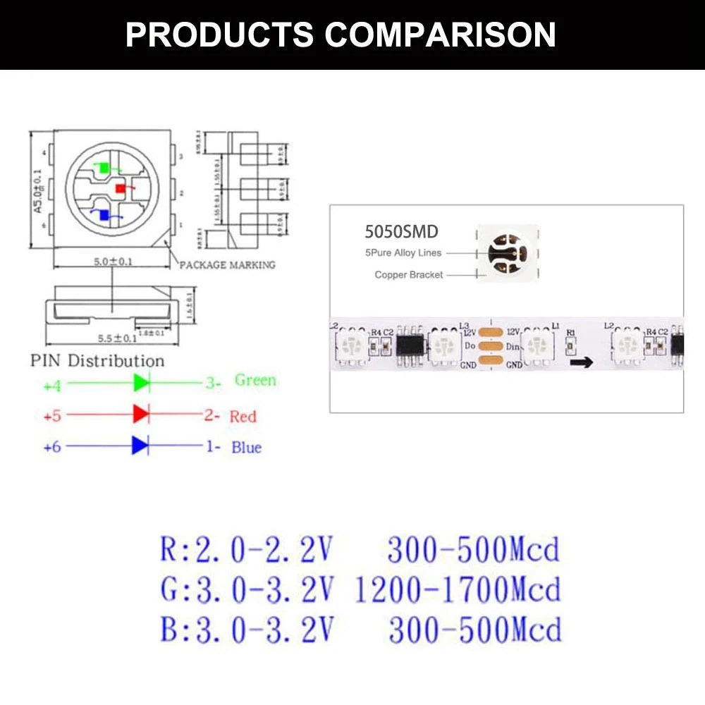 Ws2811 ws2812b ws2813 ws2815 30/60/144 pixels/leds/m 5050 rgbic tira led inteligente ws2812 luz ic endereçável individualmente dc5v/12v