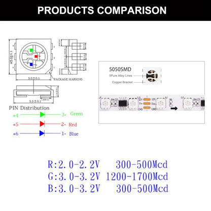 Ws2811 ws2812b ws2813 ws2815 30/60/144 pixels/leds/m 5050 rgbic tira led inteligente ws2812 luz ic endereçável individualmente dc5v/12v