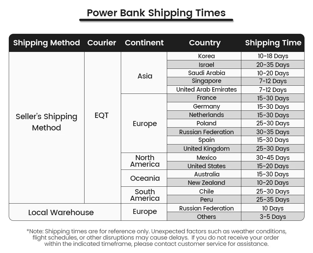 Movespeed s10 banco de potência magnético fino 10000mah pd20w carregador portátil bateria externa sem fio para iphone 16 samsung powerbank