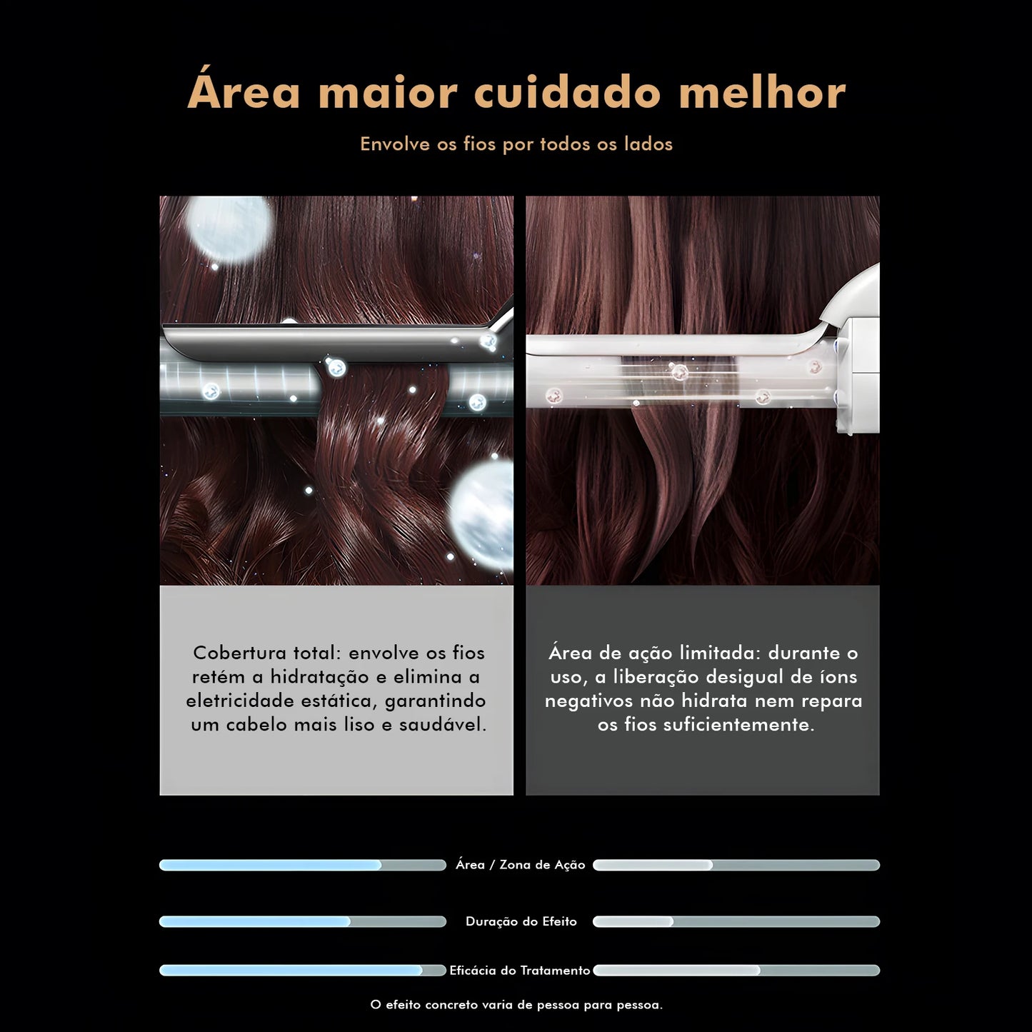 Modelador de Cabelo 32mm com Display LCD, Preto e Dourado, 5 Temperaturas (140°C-220°C), Revestimento Cerâmico, Bivolt 110-220V